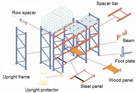 Pallet Racking