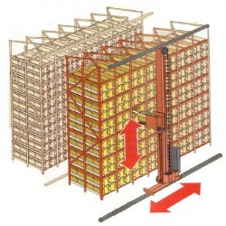 ASRS（Automated Storage and Retrieval System）